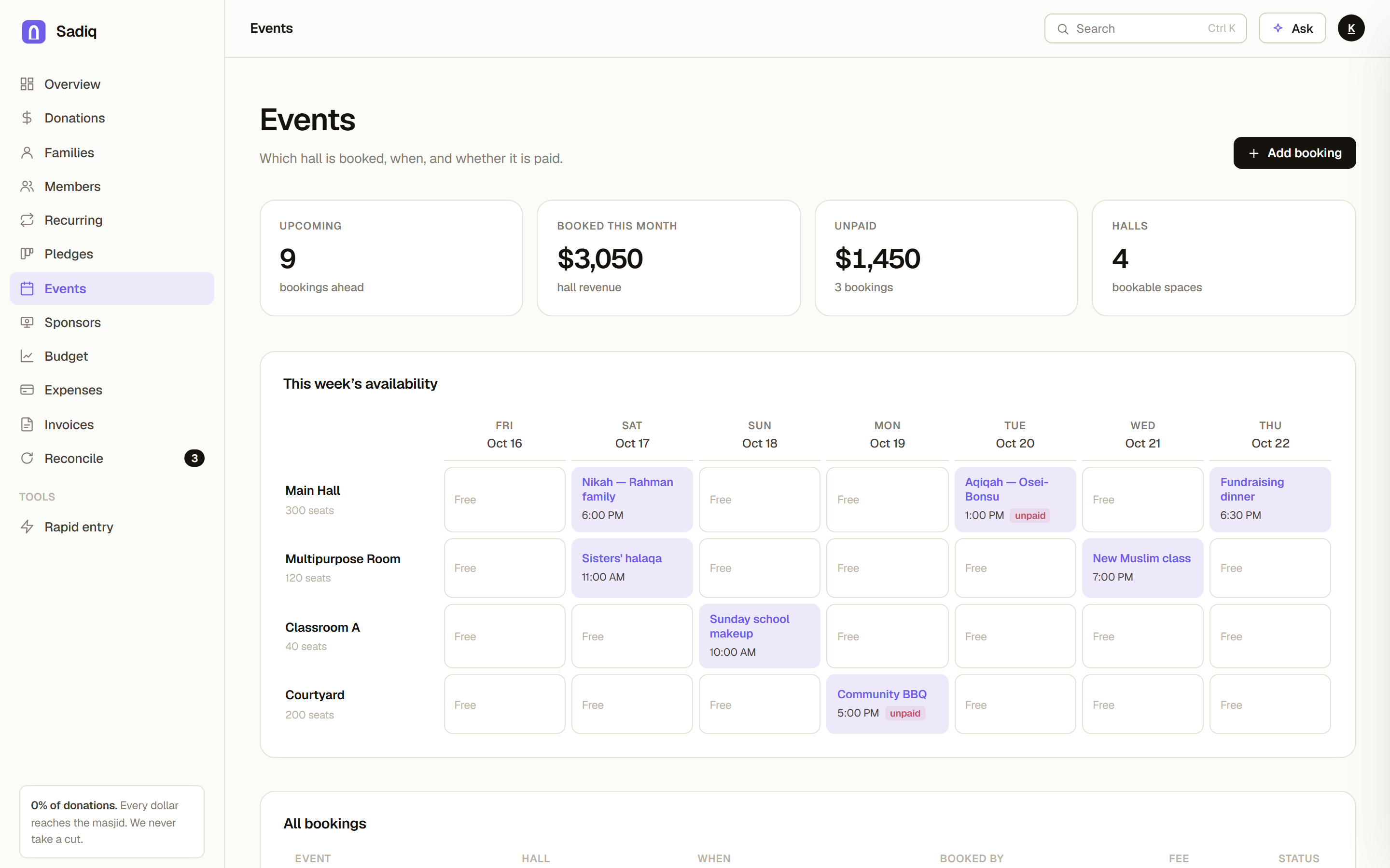 Sadiq events screen