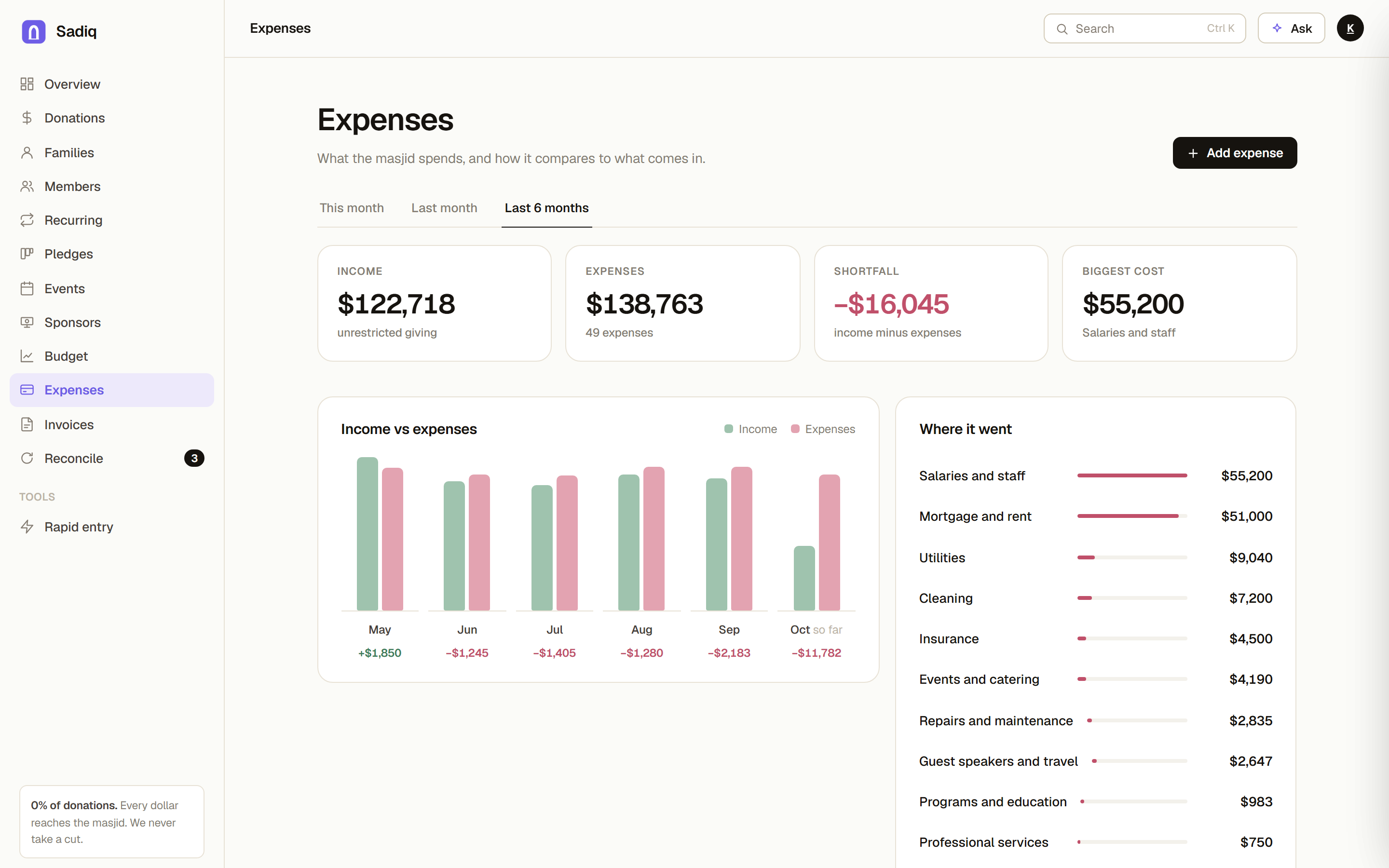 Sadiq expenses screen