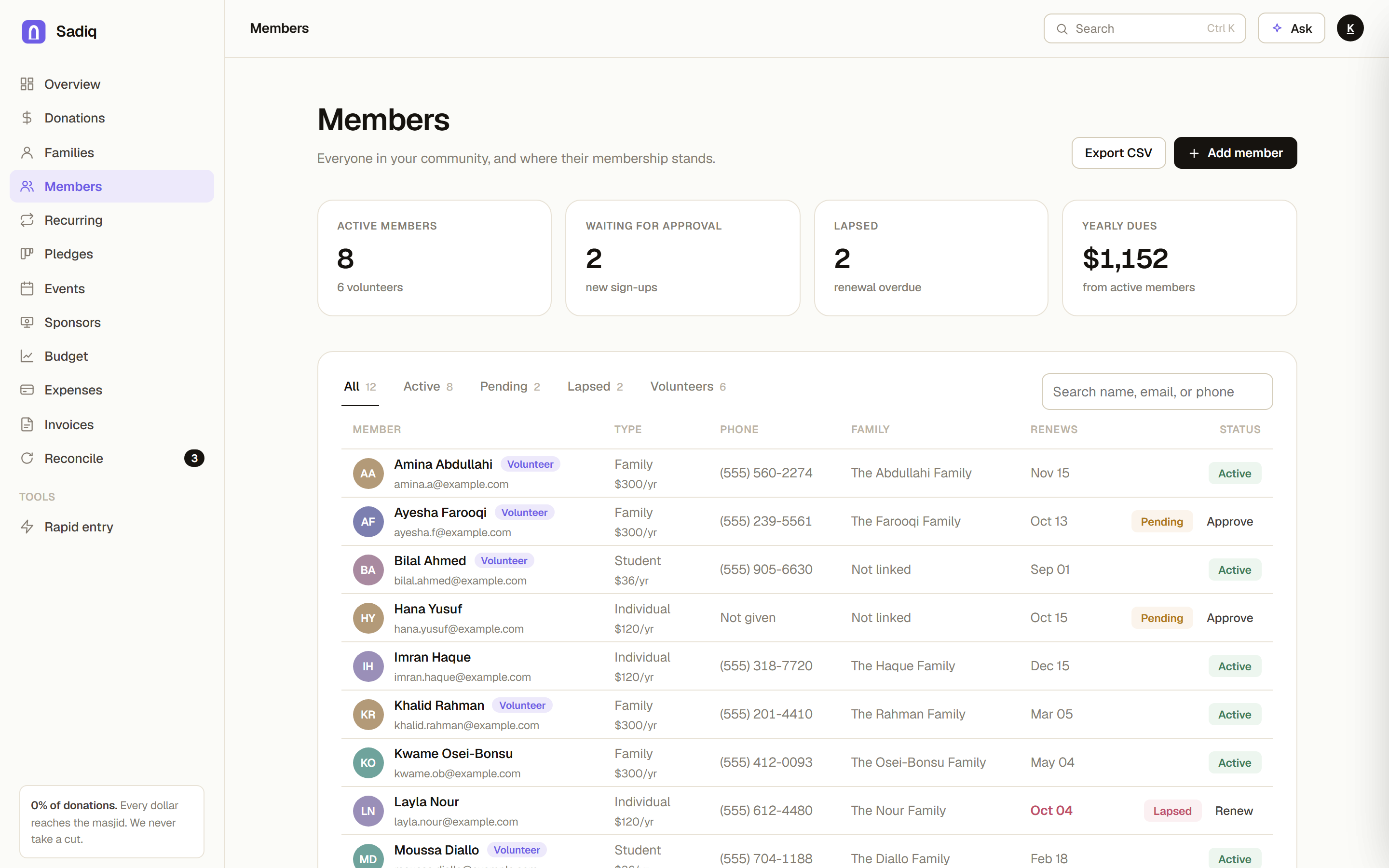 Sadiq members screen